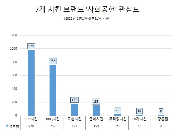 블라인드 | 비에이치씨 뉴스