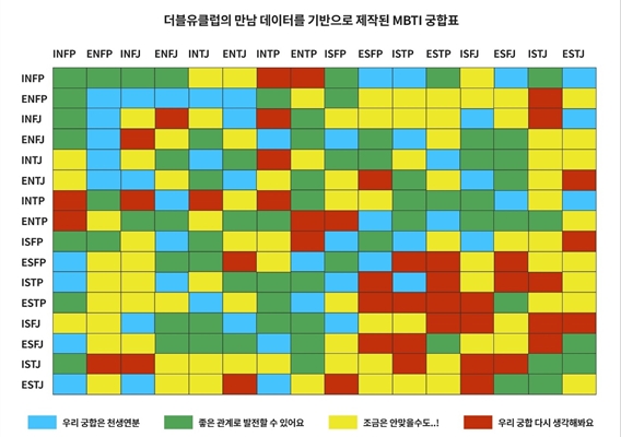 더블유클럽, ‘성공한 2030 남성들이 가지고 있는 MBTI 유형과 궁합표’ 공개 - 뉴스 썸네일 이미지