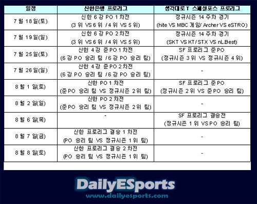프로리그 포스트 시즌 다전제로 변경
