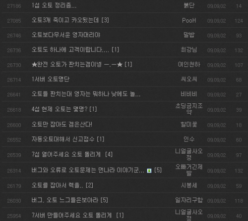 게임머니 작업장, 신작게임에까지 '마수'
