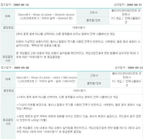 스타2, 술-담배하는 전쟁게임이 청소년 등급?