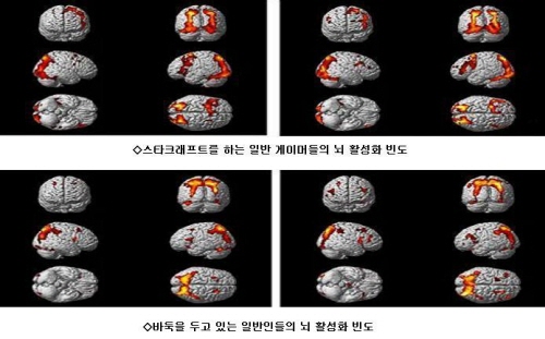 스타크래프트 바둑보다 두뇌계발 효과 탁월