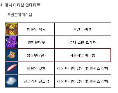 게임업계 오토 프로그램 '양성화론' 대두