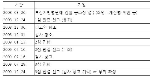 대법원, '리니지' 아이템 현금거래 '무죄' 확정