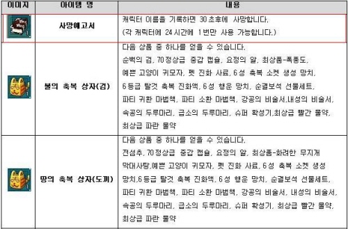 온라인게임에 '데스노트'가? 게이머 죽이는 캐시템 등장