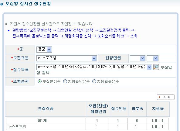 3월 공군 에이스 지원자 1명 누구?