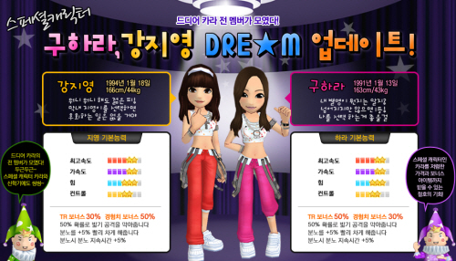 카라-티아라-2NE1, 게임 속 걸그룹 벤치마크!