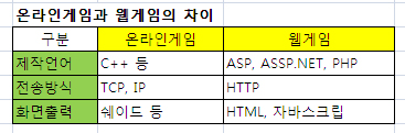 웹게임, 도대체 렉은 왜 생기나요?
