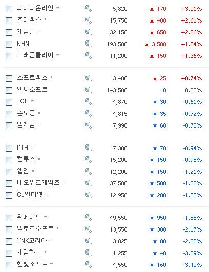NHN, 일본 포털 라이브도어 인수로 상승세