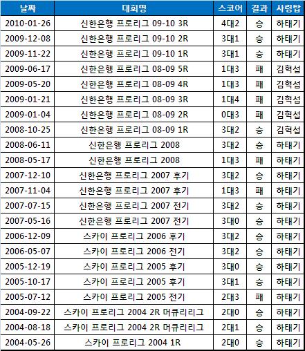 MBC게임 하태기>하이트 이명근