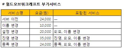 '무조건 유료'···'와우' 부가 서비스 논란