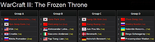 WCG 워3 대표, 험난한 조별 풀리그