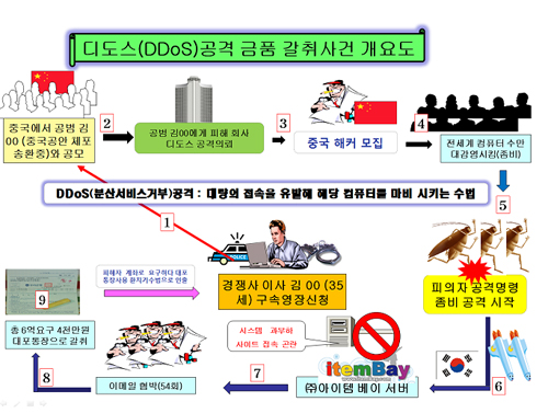 아이템베이 DDoS 공격…경쟁사 前 이사가 주도