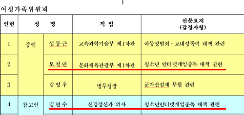 게임업계 여가위 국감에 '촉각'