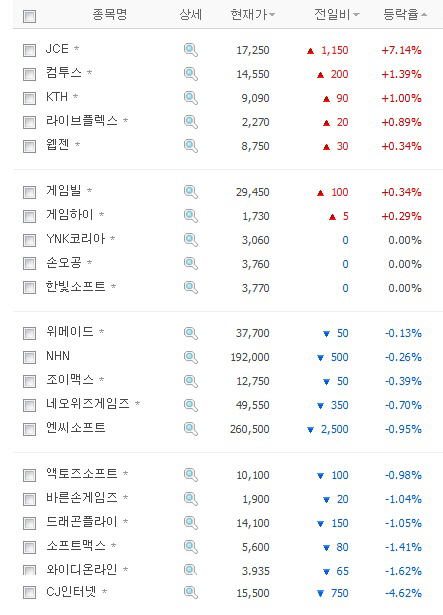 JCE, 신성장 동력은 '프리스타일 풋볼'