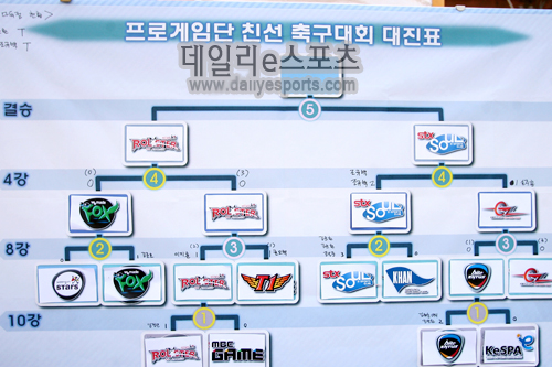 KT-STX 축구 최강팀 등극