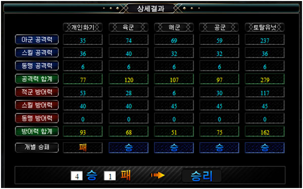 신개념 웹게임 '모던워' 에피소드1 프리뷰