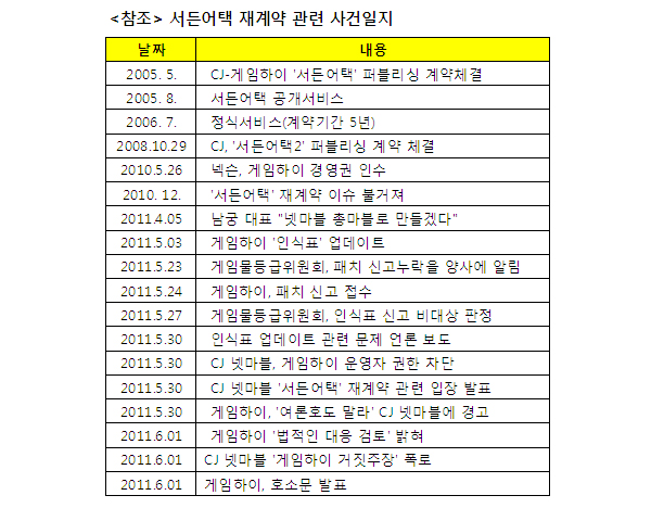 서든어택 재계약, 핵심 쟁점사안에 대한 양측 입장