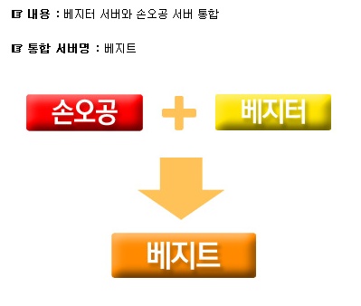 드래곤볼온라인, 서버통합 '베지터+손오공=베지트'