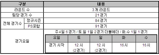 스타크래프트 프로리그 오는 26일 개막!
