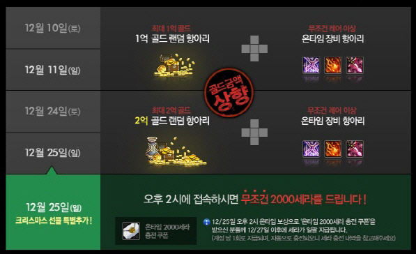 네오플 던파, 크리스마스 이용자에게 6억 캐시 쏜다
