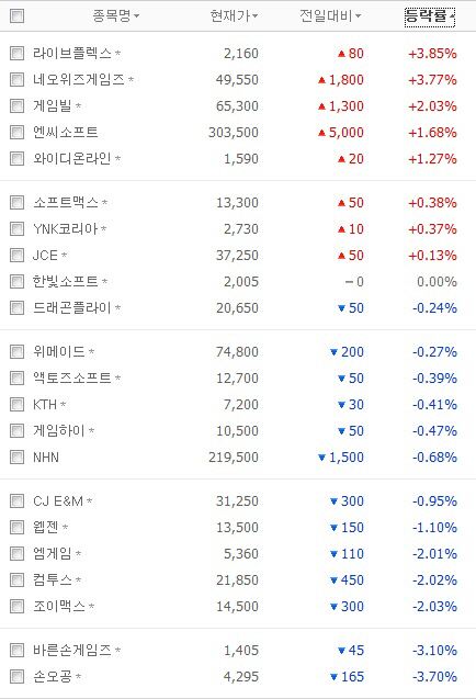 "겨울방학엔 게임주 보유 비중 확대해야" LIG증권 보고서 눈길