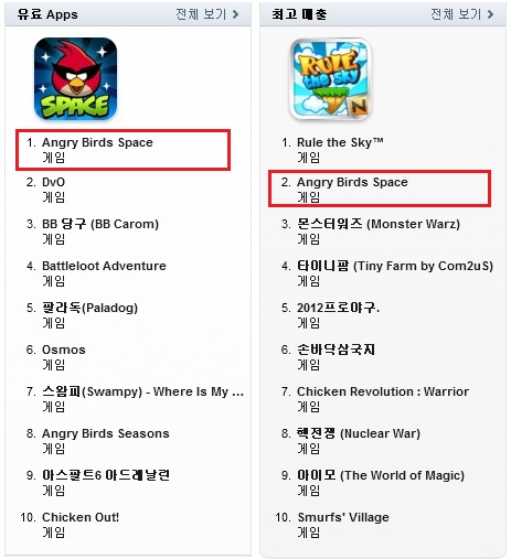 명불허전 앵그리버드스페이스, 글로벌 오픈마켓 석권