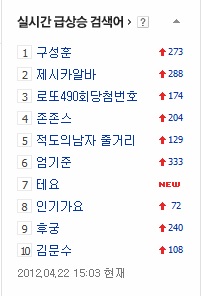 유종의 미 거둔 구성훈의 무소속 출전