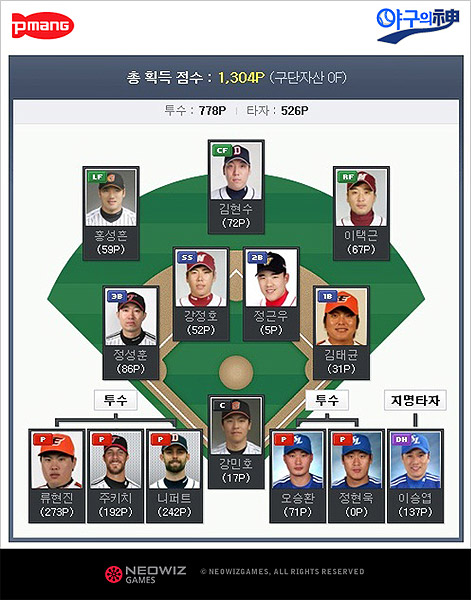 네오위즈게임즈, '야구의신판타지' 7일 비공개테스트 시작