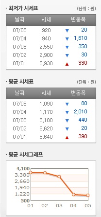 디아블로3 또다시 아이템 복사 파문… 이용자 주의 요구