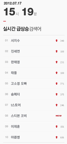 '은퇴식' 서지수, 실시간 검색어 1위
