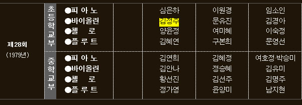 김정주 넥슨 창업자 인터뷰(上) “성공에 대한 갈망이 있어야”