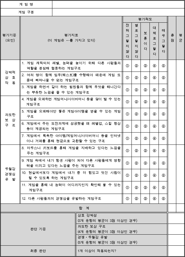 여가부 게임물 평가기준에 비난 쇄도…게임의'ㄱ'자도 몰라