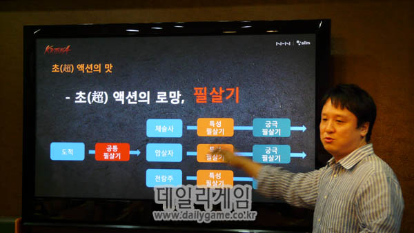 올엠 '크리티카' 2차 CBT 눈앞, '초(超)액션' 마지막 담금질