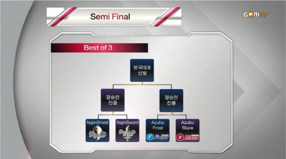 IPL5 LOL 한국대표 선발 4강 희대의 팀킬전 성사
