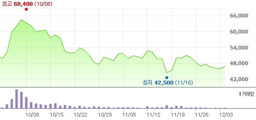 승승장구 모바일게임주 주가급락…카카오톡 역효과?