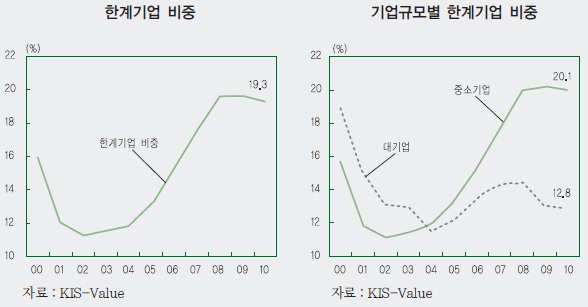 (이미지출처:한국은행)ⓒ글로벌모니터