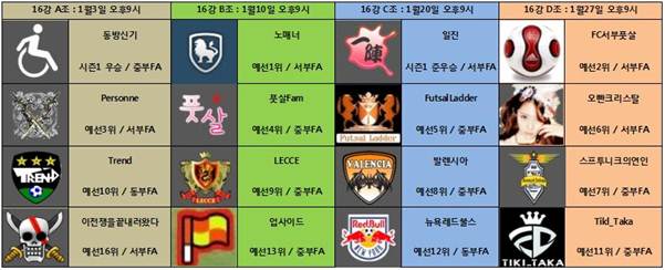 프리스타일 프리미어리그, 풋살/풋볼 양대리그 도입