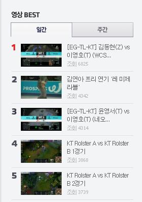 이영호 올킬 동영상, 김연아도 눌렀다