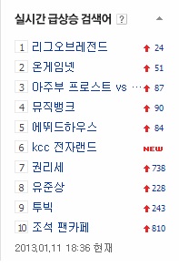 LOL, 실시간 검색어 1~3위 석권!