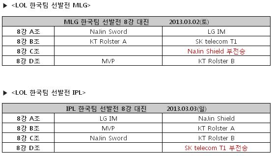 온게임넷, MLG-IPL LOL 종목 한국대표 선발전 중계