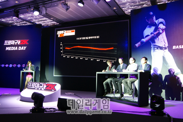 넥슨 ‘프로야구2K’, 올해 우승팀 기아 타이거즈 꼽아