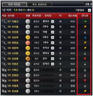 온라인 매니지먼트 야구 게임 '프로야구2K' 프리뷰