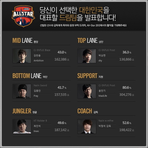 LOL 한국 드림팀 결성
