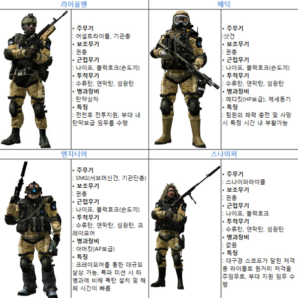 차세대 온라인 FPS '워페이스'는 어떤 게임?