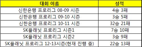 군단의 심장서 만개한 '신형 병기'