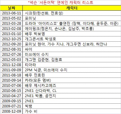 서든어택, 인기 연예인 다 모였다! 시크릿도 합류
