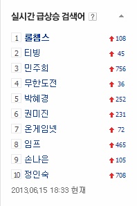 롤챔스, 실시간 검색어 '싹쓸이'