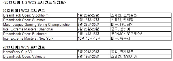 블리자드가 발표한 WCS 이외의 1, 2단계 대회들
