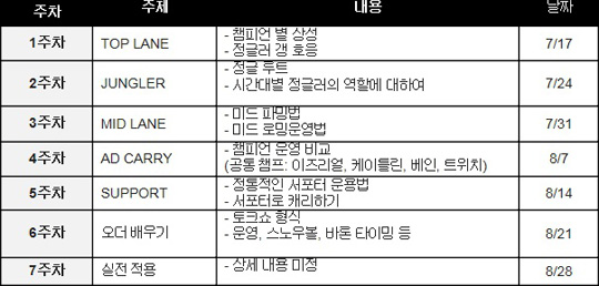 'LOL 서머 레슨'으로 프로들의 노하우 전수 받는다